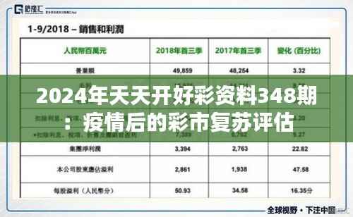 2024年天天开好彩资料348期:疫情后的彩市复苏评估