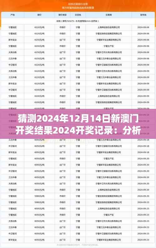 猜测2024年12月14日新澳门开奖结果2024开奖记录:分析数字趋势的重要性