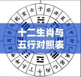 揭秘十二生肖与五行奥秘，洞悉星象运势与人生运势对照表