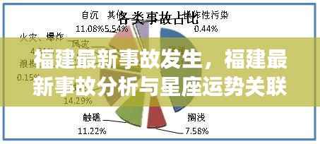 福建最新事故分析与星座运势关联探讨,事故分析与星座运势的交汇点研究