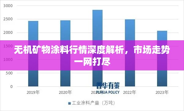 无机矿物涂料行情深度解析，市场走势一网打尽