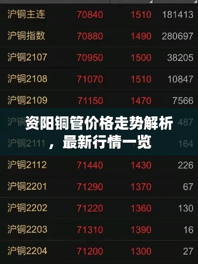 资阳铜管价格走势解析,最新行情一览