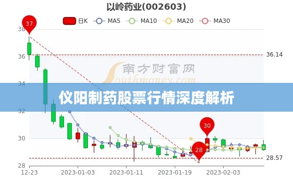 仪阳制药股票行情深度解析