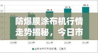 防爆膜涂布机行情走势揭秘，今日市场动态及前景展望