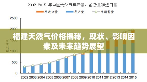 福建天然气价格揭秘,现状、影响因素及未来趋势展望