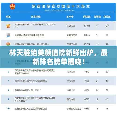 林天雅绝美颜值榜新鲜出炉,最新排名榜单揭晓!