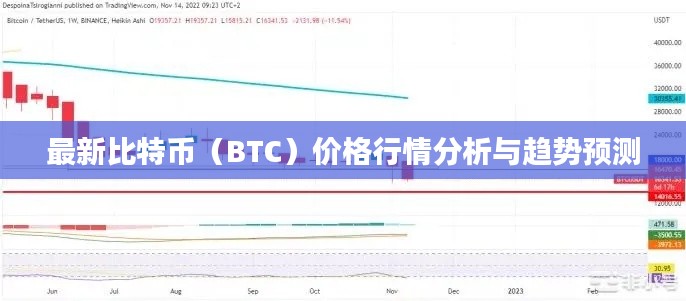 最新比特币(BTC)价格行情分析与趋势预测