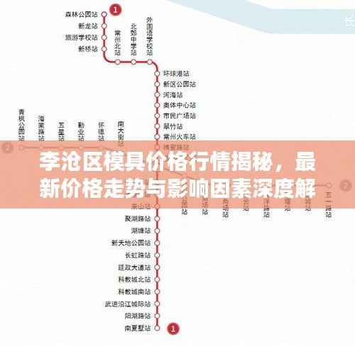 李沧区模具价格行情揭秘,最新价格走势与影响因素深度解析