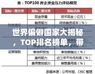 世界偏僻国家大揭秘,TOP排名榜单,带你领略独特风情!