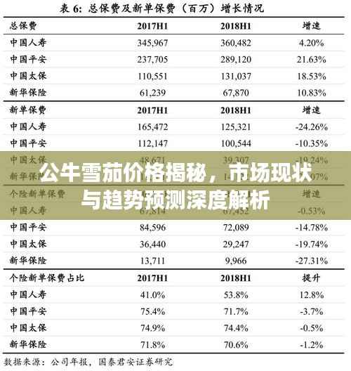 公牛雪茄价格揭秘,市场现状与趋势预测深度解析