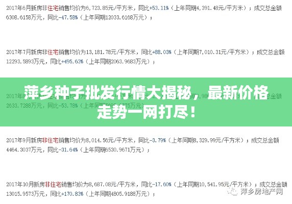 萍乡种子批发行情大揭秘，最新价格走势一网打尽！